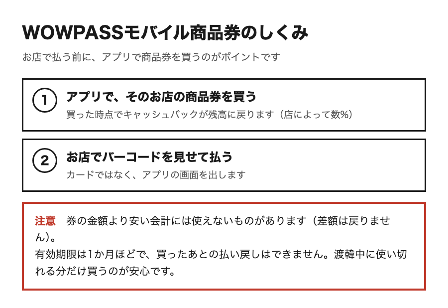 WOWPASSモバイル商品券のしくみ
